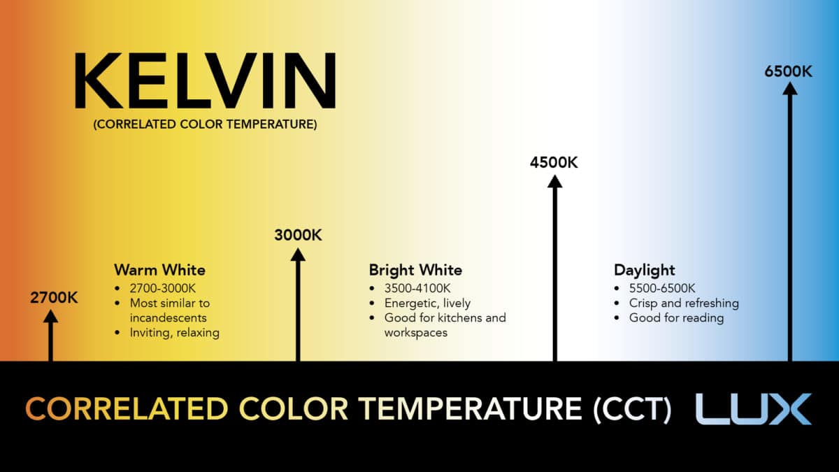 Lighting Color Temp Chart